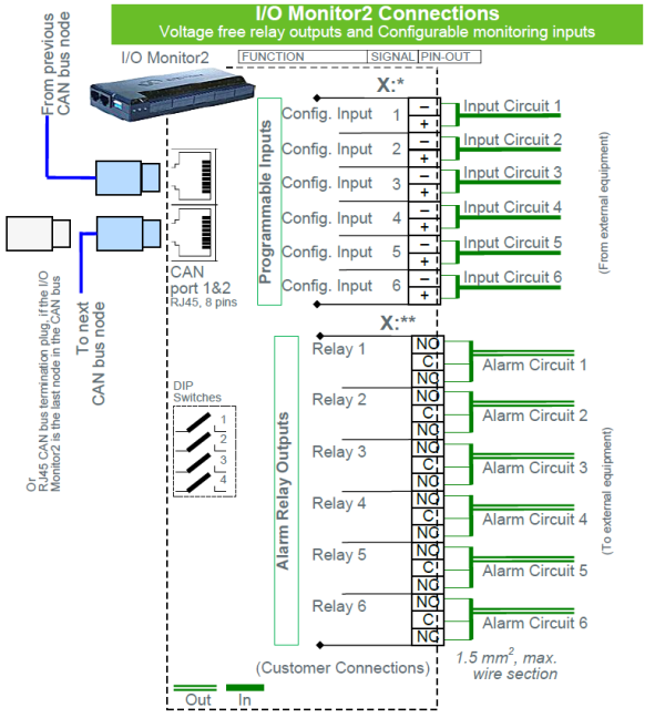 242100.502 Блок управления CAN, устройство контроля ввода – вывода, I/O Monitor2 control unit Type2 (T2), generic unit without the Outdoor functions — изображение 2